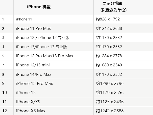 苹平鲁果维修分享iPhone主屏幕壁纸显得模糊怎么办