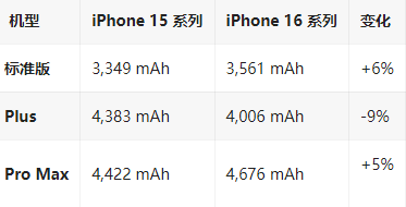 平鲁苹果16维修分享iPhone16/Pro系列机模再曝光