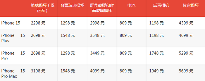 平鲁苹果15维修站中心分享修iPhone15划算吗