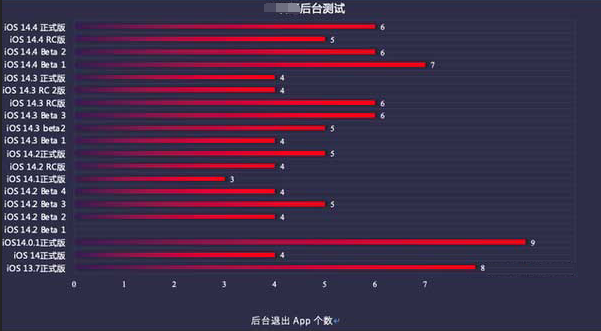 平鲁苹果手机维修分享iOS14.5beta1续航怎么样 