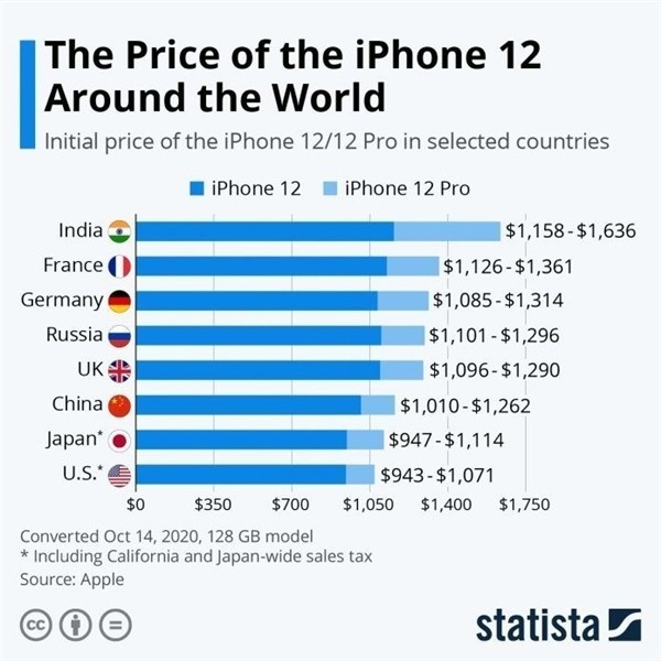 平鲁苹果手机维修分享哪个购买iPhone 12/12 Pro更便宜 