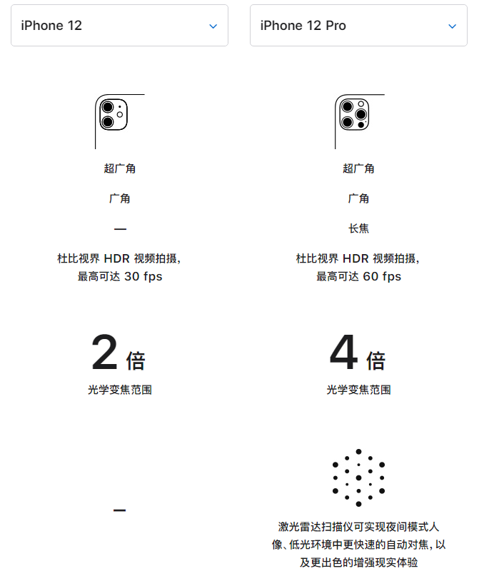 平鲁苹果手机维修分享苹果 iPhone 12 与 iPhone 12 Pro 选哪款 